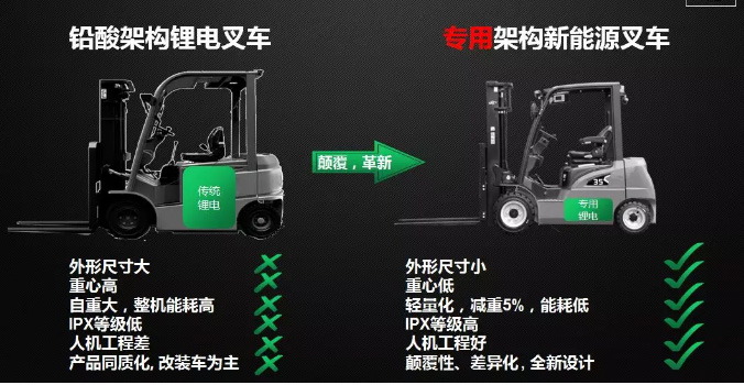從2017到2019，杭叉電動(dòng)叉車(chē)有哪些新突破？